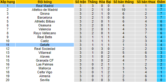 Nhận định, soi kèo Real Madrid vs Getafe, 21h15 ngày 2/9 - Ảnh 4