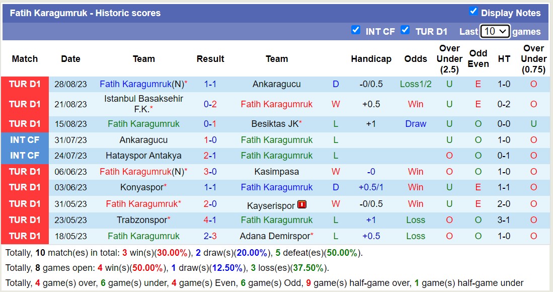 Nhận định, soi kèo Rizespor vs Fatih Karagumruk, 1h00 ngày 2/9 - Ảnh 2
