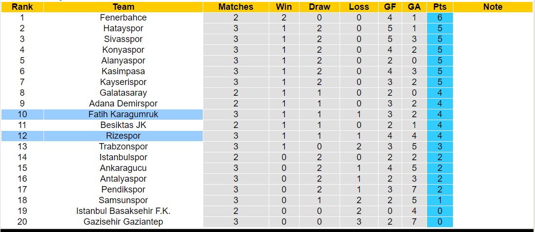 Nhận định, soi kèo Rizespor vs Fatih Karagumruk, 1h00 ngày 2/9 - Ảnh 4