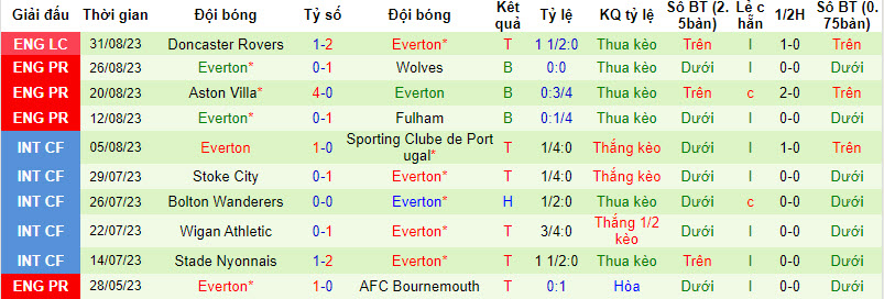Nhận định, soi kèo Sheffield United vs Everton, 18h30 ngày 02/09 - Ảnh 2