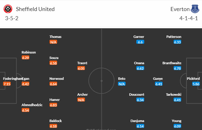 Nhận định, soi kèo Sheffield United vs Everton, 18h30 ngày 02/09 - Ảnh 4