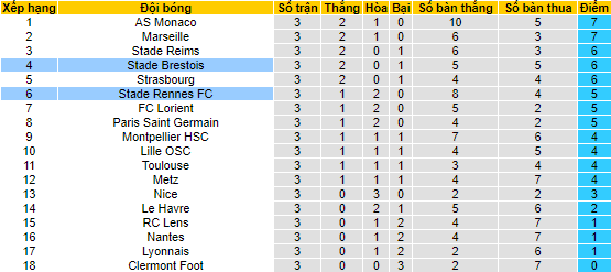 Nhận định, soi kèo Stade Brestois vs Stade Rennes, 22h00 ngày 2/9 - Ảnh 4
