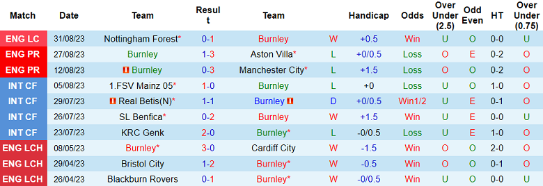 Soi kèo phạt góc Burnley vs Tottenham, 21h00 ngày 2/9 - Ảnh 1