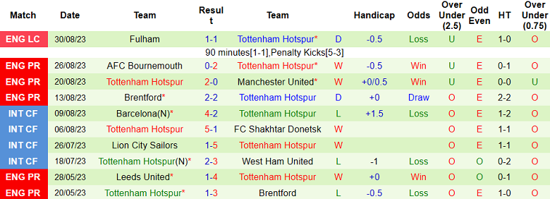 Soi kèo phạt góc Burnley vs Tottenham, 21h00 ngày 2/9 - Ảnh 2