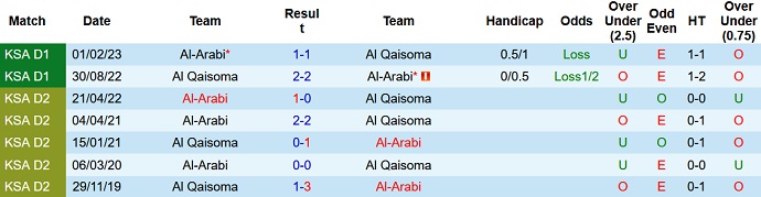 Nhận định, soi kèo Al-Arabi vs Al Qaisoma, 23h05 ngày 3/9 - Ảnh 3