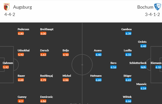 Nhận định, soi kèo Augsburg vs Bochum	, 20h30 ngày 02/09 - Ảnh 4