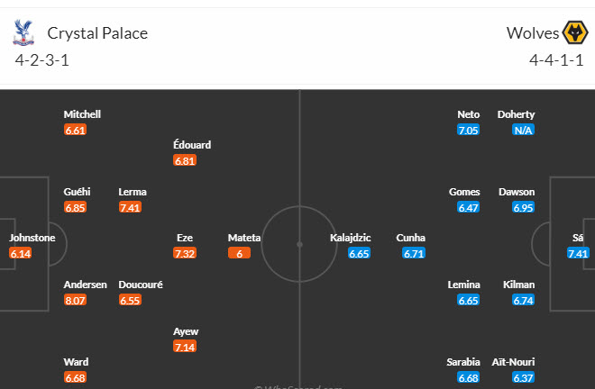 Nhận định, soi kèo Crystal Palace vs Wolves, 20h00 ngày 03/09 - Ảnh 4
