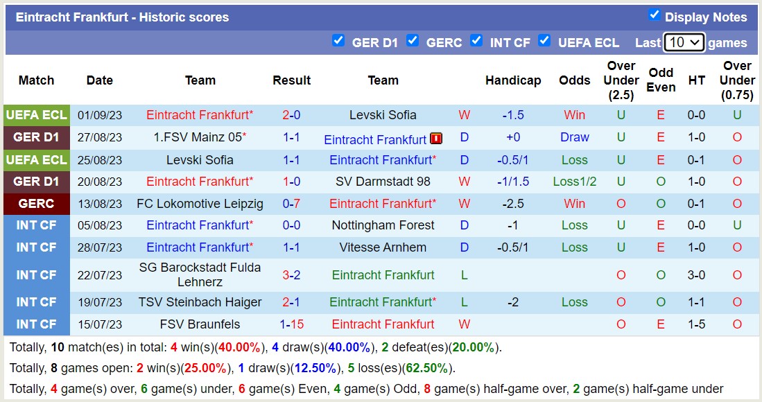 Nhận định, soi kèo Eintracht Frankfurt vs Koln, 20h30 ngày 3/9 - Ảnh 1
