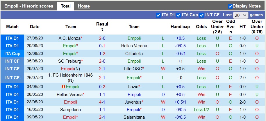Nhận định, soi kèo Empoli vs Juventus, 1h45 ngày 4/9 - Ảnh 1