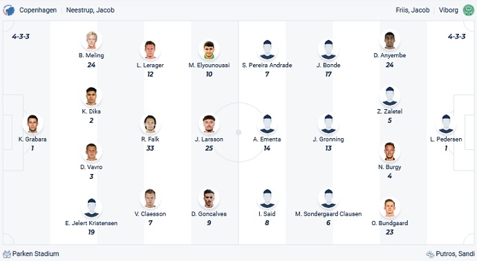 Nhận định, soi kèo FC Copenhagen vs Viborg, 23h00 ngày 3/9 - Ảnh 4