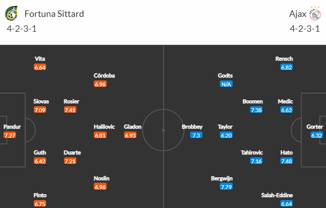 Nhận định, soi kèo Fortuna Sittard vs Ajax, 19h30 ngày 03/09 - Ảnh 4
