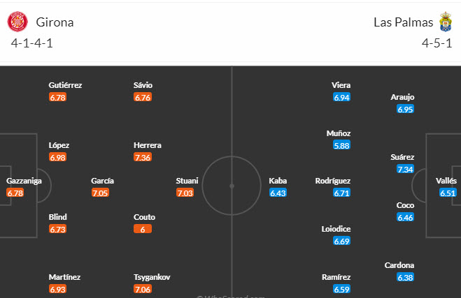 Nhận định, soi kèo Girona vs Las Palmas, 19h00 ngày 03/09 - Ảnh 4