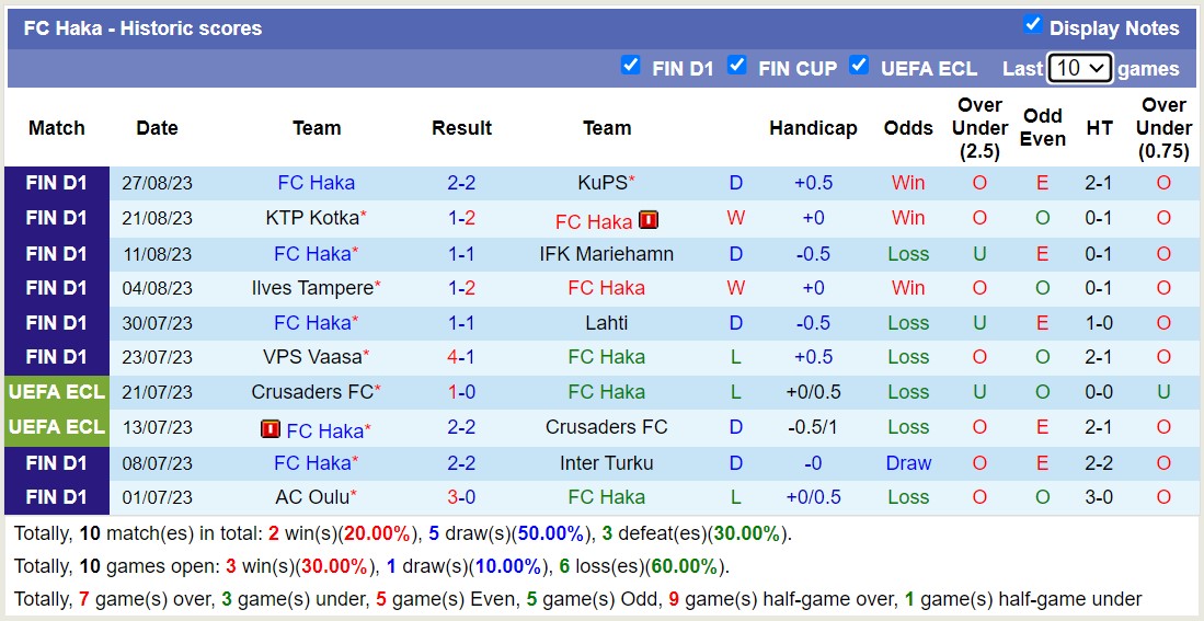 Nhận định, soi kèo Haka vs SJK Seinajoki, 20h00 ngày 3/9 - Ảnh 1