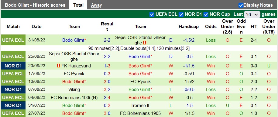 Nhận định, soi kèo HamKam vs Bodo Glimt, 0h15 ngày 4/9 - Ảnh 2