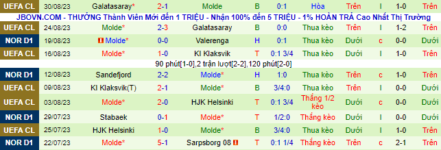 Nhận định, soi kèo Haugesund vs Molde, 22h00 ngày 3/9 - Ảnh 3
