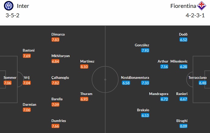 Nhận định, soi kèo Inter Milan vs Fiorentina, 23h30 ngày 3/9 - Ảnh 5
