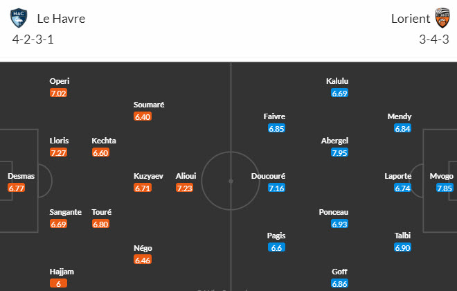 Nhận định, soi kèo Le Havre vs Lorient, 20h00 ngày 03/09 - Ảnh 4