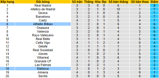 Nhận định, soi kèo Mallorca vs Athletic Bilbao, 21h15 ngày 3/9 - Ảnh 4