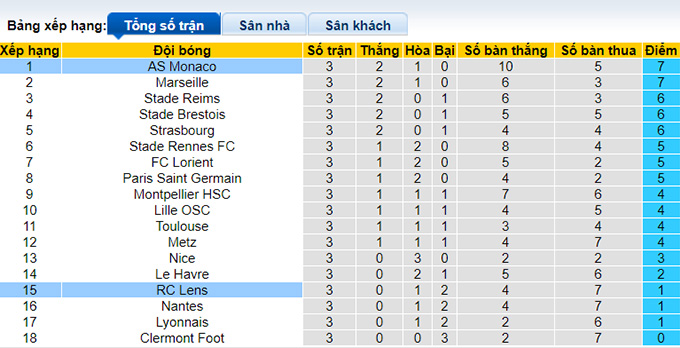 Nhận định, soi kèo Monaco vs Lens, 02h00 ngày 3/9 - Ảnh 1