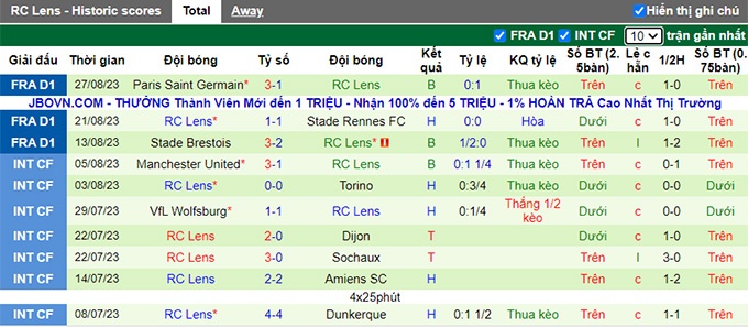 Nhận định, soi kèo Monaco vs Lens, 02h00 ngày 3/9 - Ảnh 3