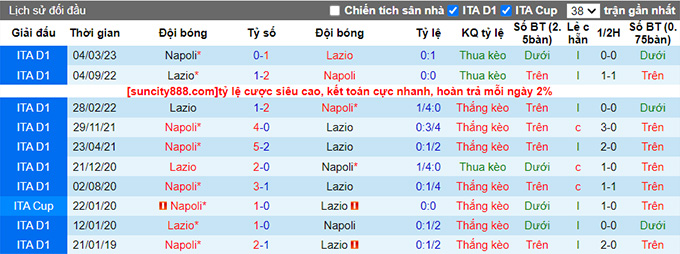 Nhận định, soi kèo Napoli vs Lazio, 01h45 ngày 3/9 - Ảnh 2