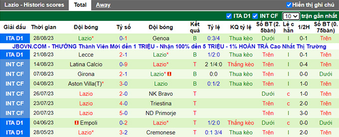 Nhận định, soi kèo Napoli vs Lazio, 01h45 ngày 3/9 - Ảnh 3