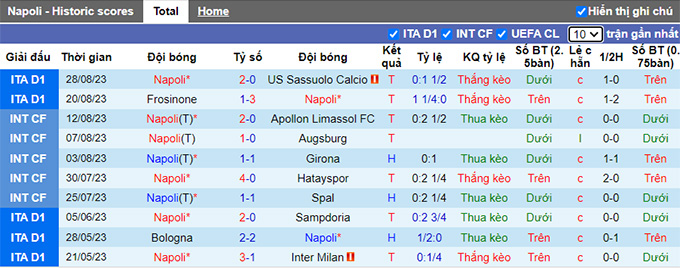 Nhận định, soi kèo Napoli vs Lazio, 01h45 ngày 3/9 - Ảnh 4