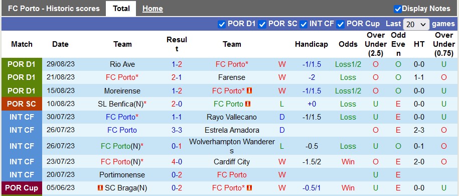 Nhận định, soi kèo Porto vs Arouca, 0h00 ngày 4/9 - Ảnh 2