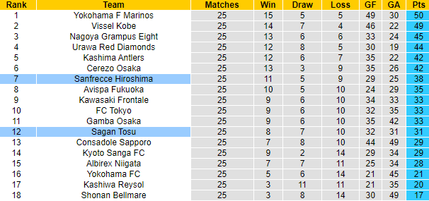 Nhận định, soi kèo Sagan Tosu vs Sanfrecce Hiroshima, 17h00 ngày 2/9 - Ảnh 4