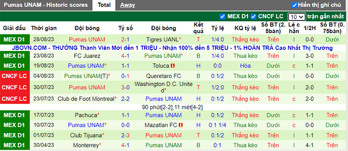 Nhận định, soi kèo Santos Laguna vs Pumas UNAM, 08h05 ngày 3/9 - Ảnh 3