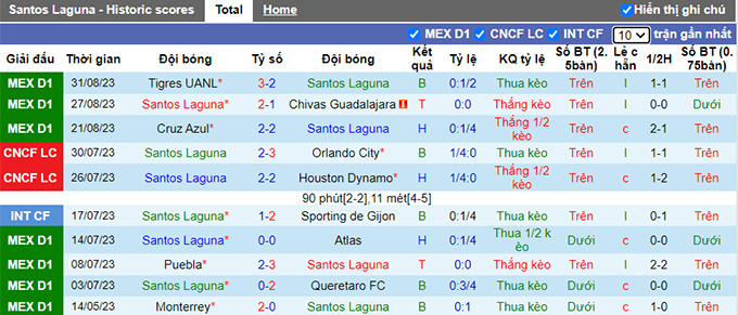 Nhận định, soi kèo Santos Laguna vs Pumas UNAM, 08h05 ngày 3/9 - Ảnh 4
