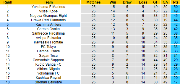 Nhận định, soi kèo Shonan Bellmare vs Kashima Antlers, 17h00 ngày 2/9 - Ảnh 4