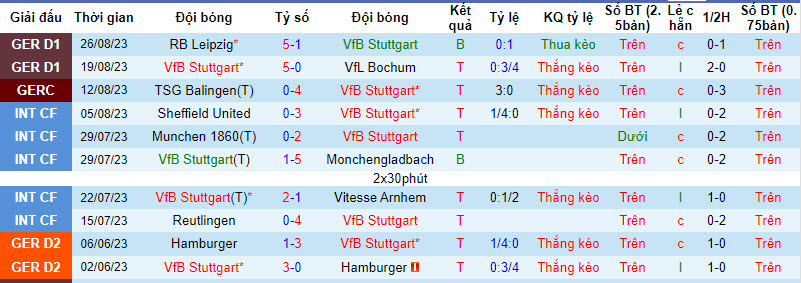 Nhận định, soi kèo Stuttgart vs SC Freiburg, 20h30 ngày 02/09 - Ảnh 1