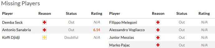 Nhận định, soi kèo Torino vs Genoa, 23h30 ngày 3/9 - Ảnh 4