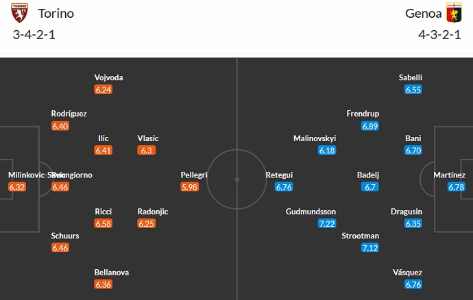 Nhận định, soi kèo Torino vs Genoa, 23h30 ngày 3/9 - Ảnh 5