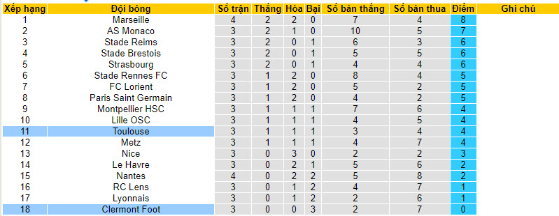 Nhận định, soi kèo Toulouse vs Clermont Foot, 18h00 ngày 02/09 - Ảnh 5
