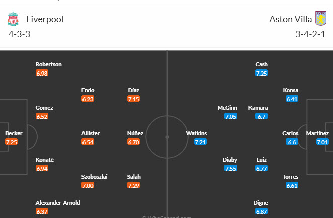 Soi kèo phạt góc Liverpool vs Aston Villa, 20h00 ngày 3/9 - Ảnh 4