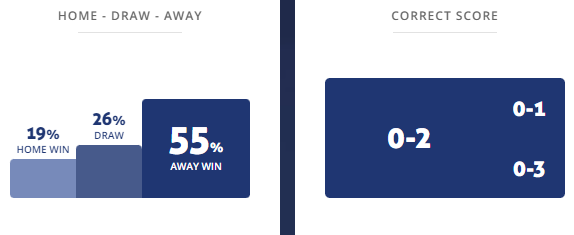 Máy tính dự đoán bóng đá 4/9: Al Khor vs Al Rayyan - Ảnh 1