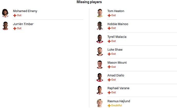 Nhận định, soi kèo Arsenal vs MU, 22h30 ngày 3/9 - Ảnh 4