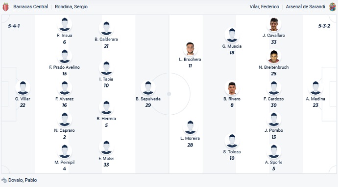Nhận định, soi kèo Barracas Central vs Arsenal de Sarandi, 4h00 ngày 5/9 - Ảnh 4