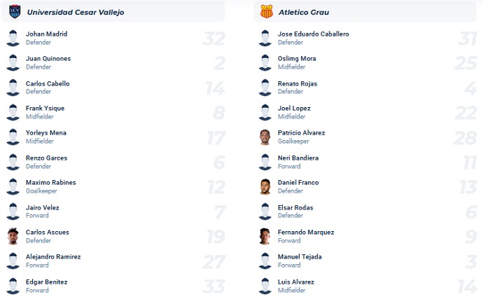 Nhận định, soi kèo Cesar Vallejo vs Atletico Grau, 3h15 ngày 5/9 - Ảnh 4