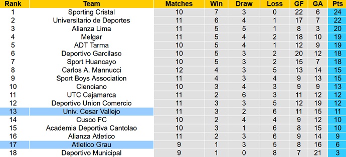 Nhận định, soi kèo Cesar Vallejo vs Atletico Grau, 3h15 ngày 5/9 - Ảnh 5