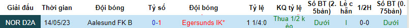 Nhận định, soi kèo Egersunds IK vs Aalesund FK B, 21h30 ngày 04/09 - Ảnh 3