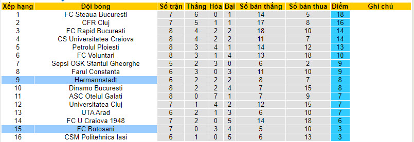 Nhận định, soi kèo FC Botosani vs Hermannstadt, 22h30 ngày 04/09 - Ảnh 4