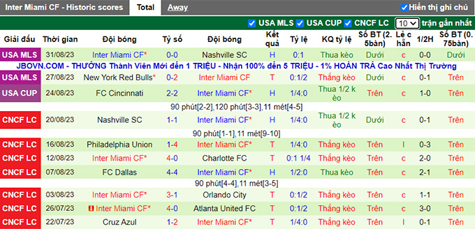 Nhận định, soi kèo Los Angeles FC vs Inter Miami, 09h00 ngày 4/9 - Ảnh 3