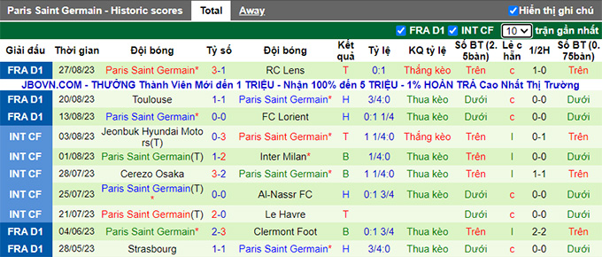 Nhận định, soi kèo Lyon vs PSG, 01h45 ngày 4/9 - Ảnh 3