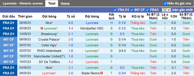 Nhận định, soi kèo Lyon vs PSG, 01h45 ngày 4/9 - Ảnh 4