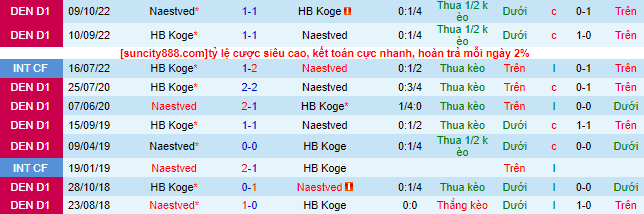Nhận định, soi kèo Naestved vs Koge, 00h00 ngày 5/9 - Ảnh 1
