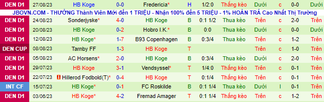 Nhận định, soi kèo Naestved vs Koge, 00h00 ngày 5/9 - Ảnh 3