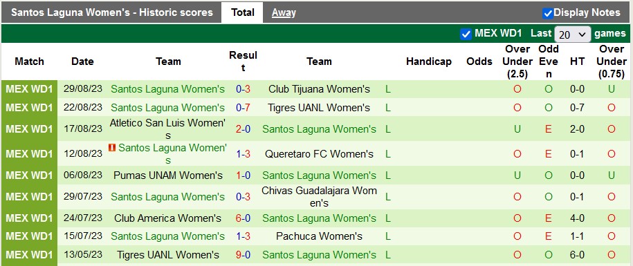 Nhận định, soi kèo nữ Atlas vs nữ Santos Laguna, 10h10 ngày 5/9 - Ảnh 3